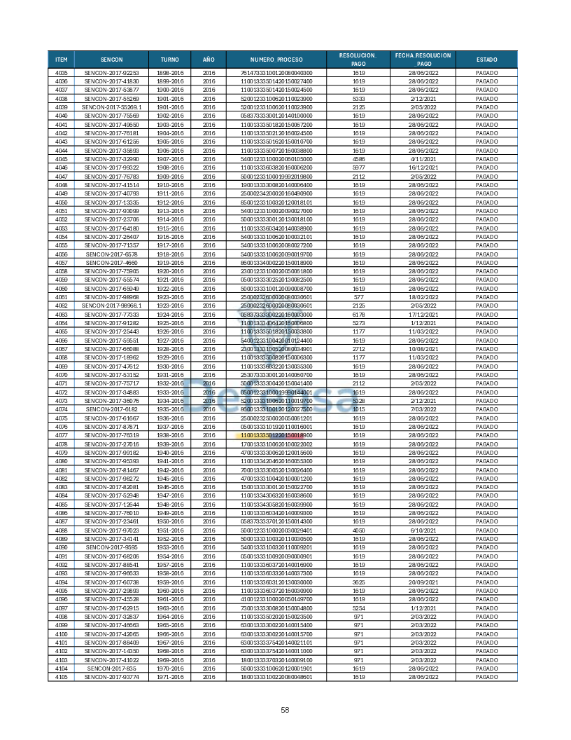 Turnos Pagados Articulo 53.pdf 58